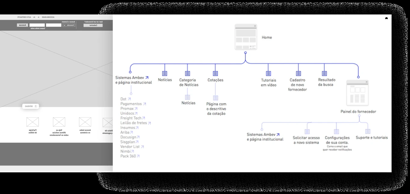 Low-fidelity wireframes and a sitemap of Connect, showing modular blocks and the information architecture.