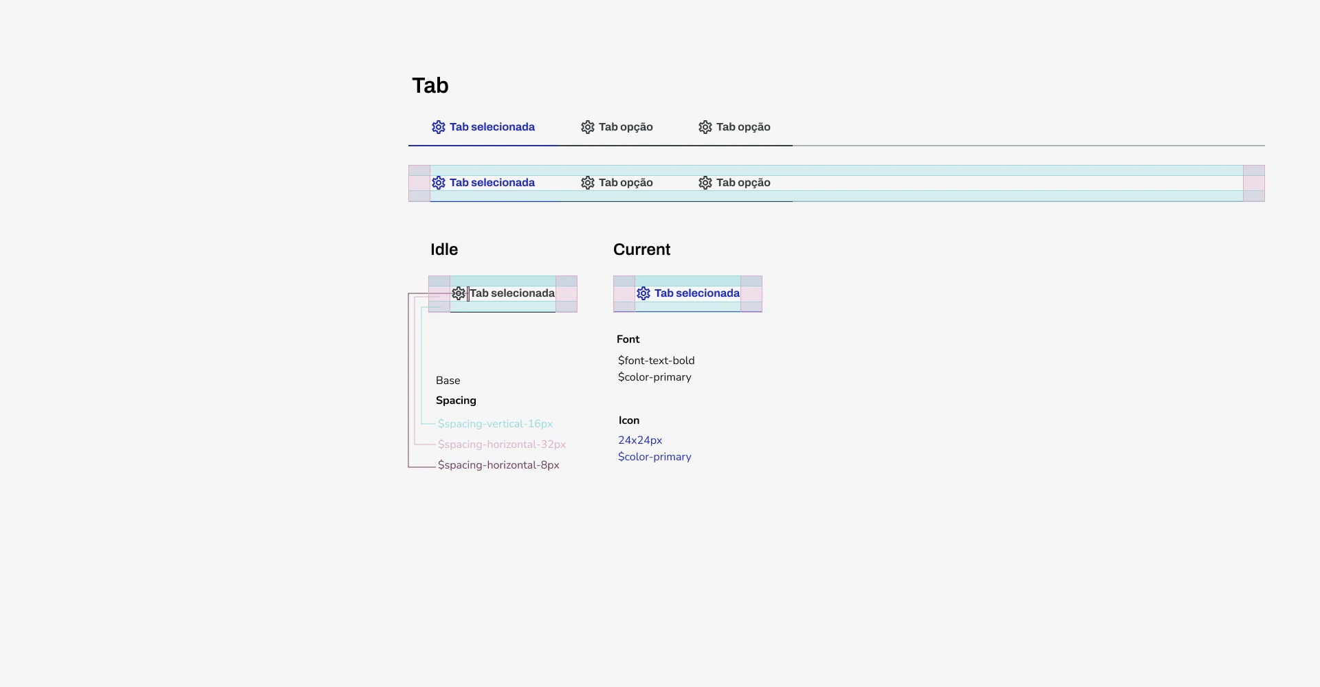 A Tab component spec: idle and current states, with spacing, font, colour and icon tokens annotated.